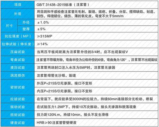 晋城32注浆管性能参数