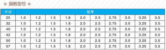 晋城60注浆管供应规格尺寸